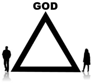 graphic of heirarchy of marriage with god at the top and wife and husband below and equal